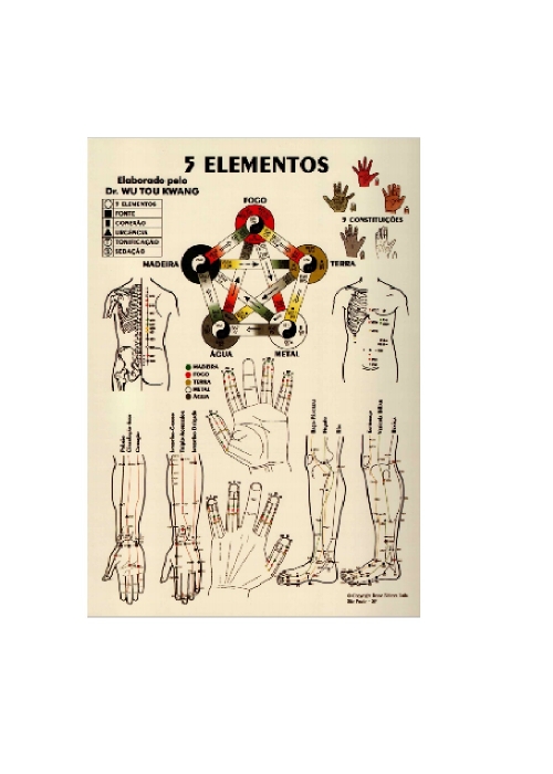 Fogo e Água 5 Elementos