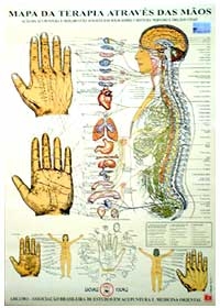 Mapa Terapia através das mãosog:image