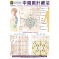 Mapa - Terapia Fuzhen: Acupuntura Abdominal Chinesa - Prof Franco Joji Enomoto